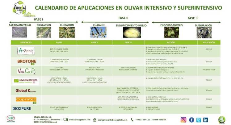 CALENDARIO OLIVAR INTENSIVO SUPERINTENSIVO